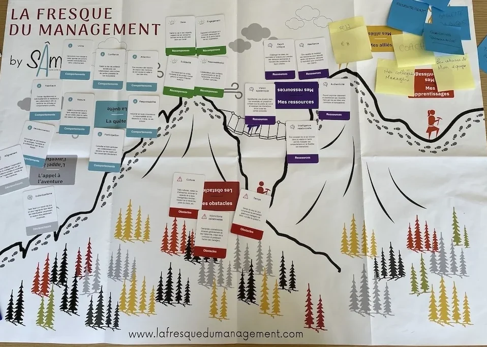 Fresque du management